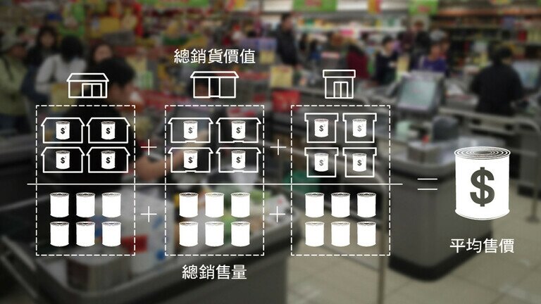 超市货品价格去年平均上升1.8%