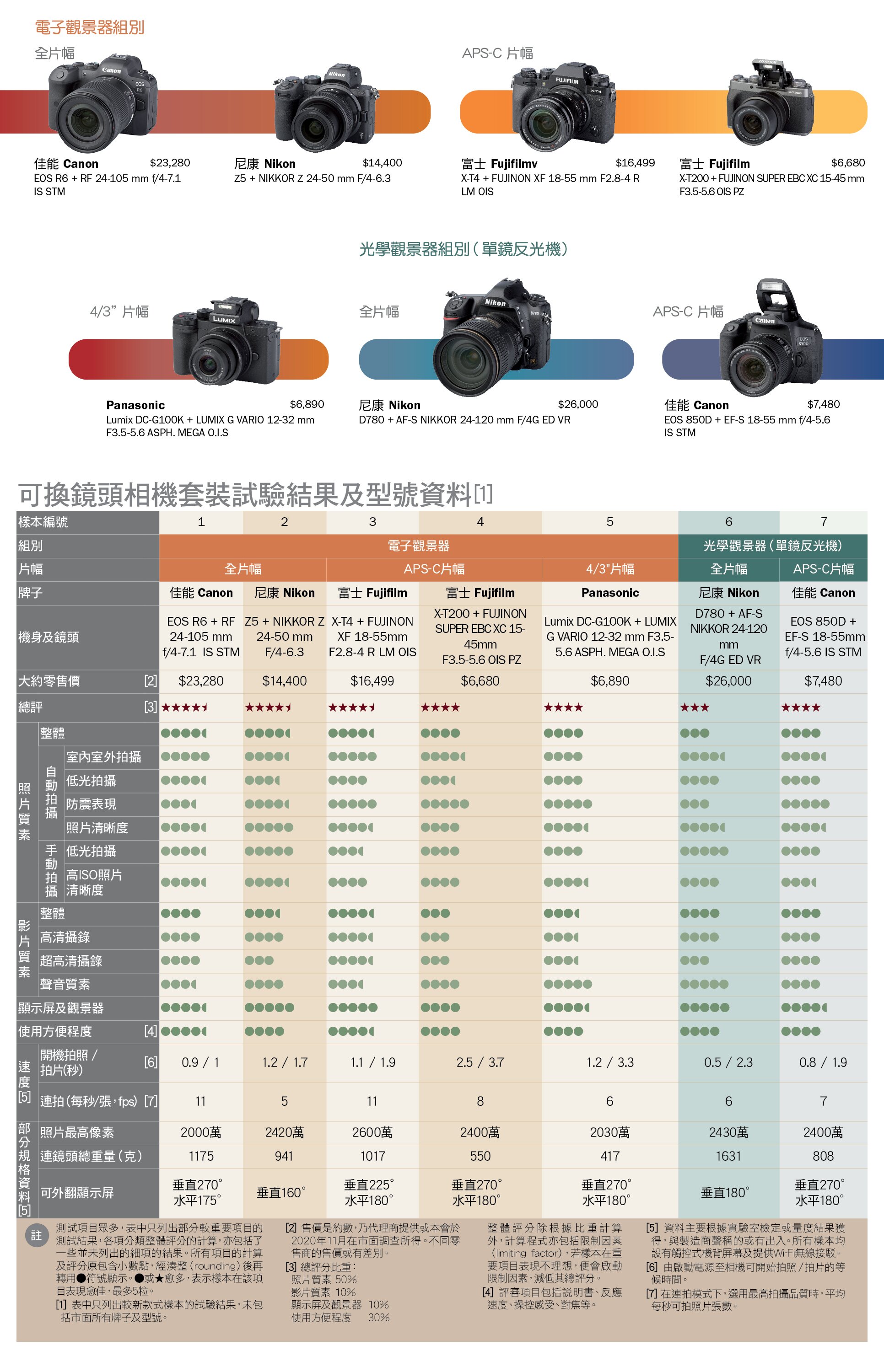 camera_table