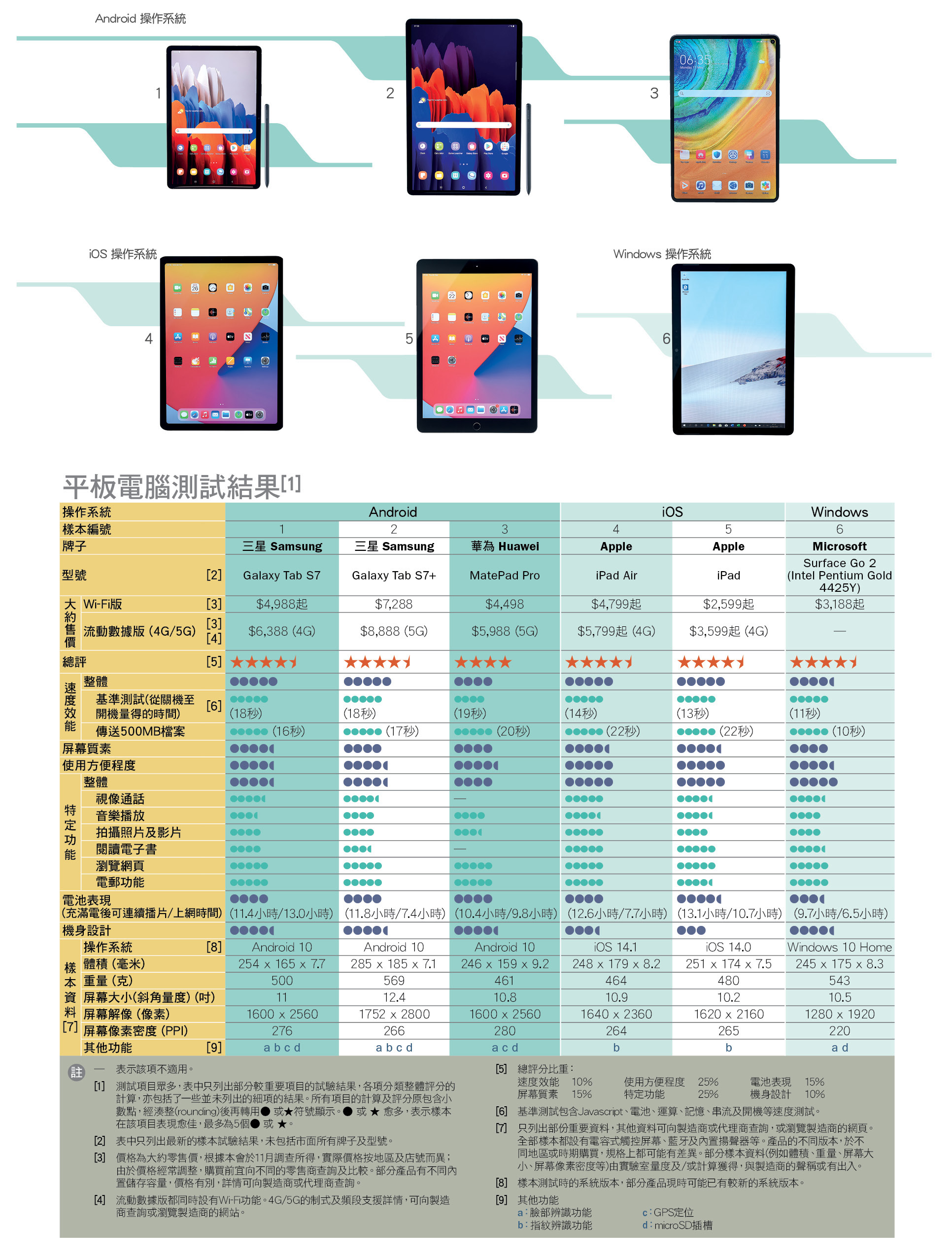 tablet_table