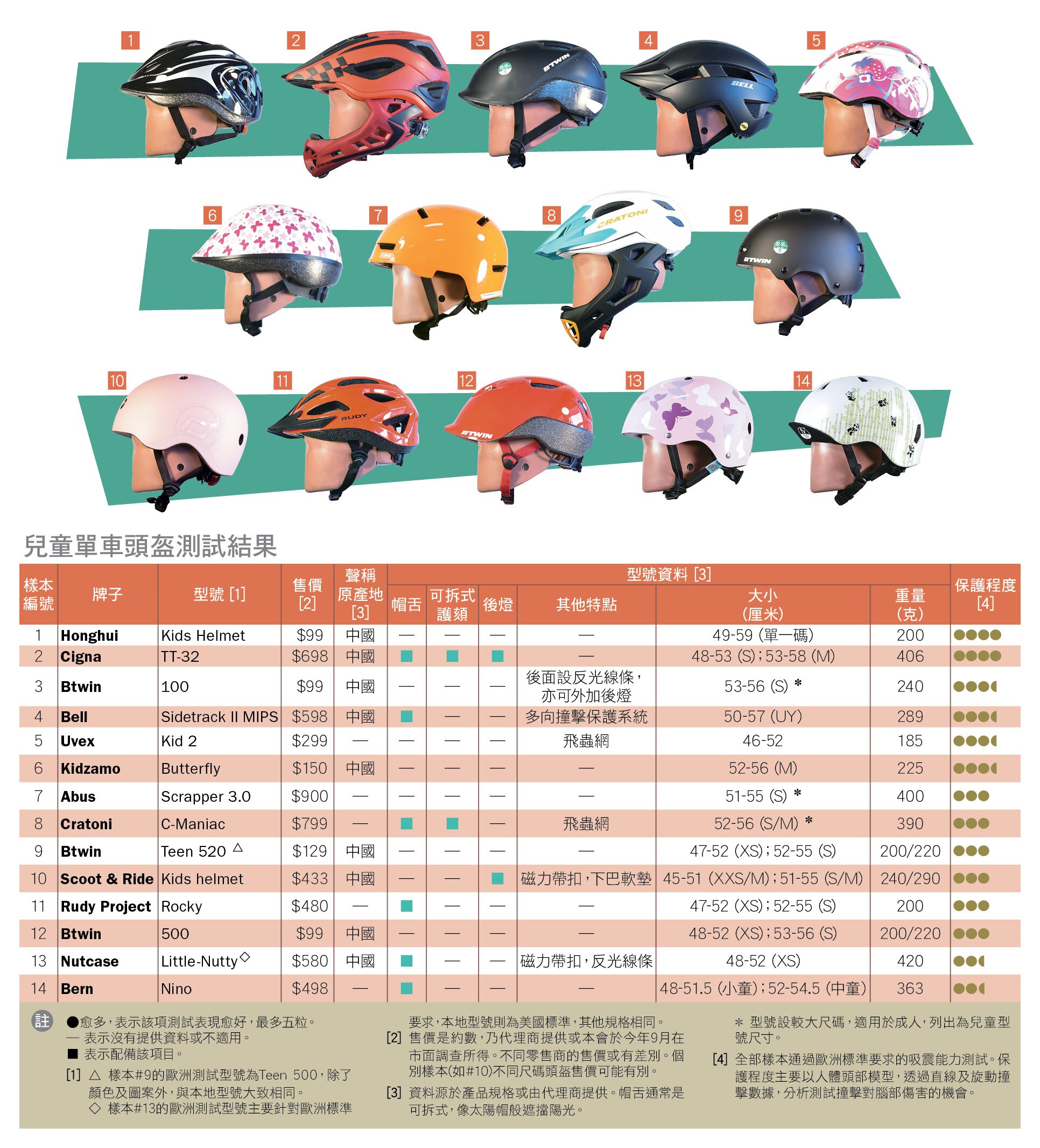 helmet_table