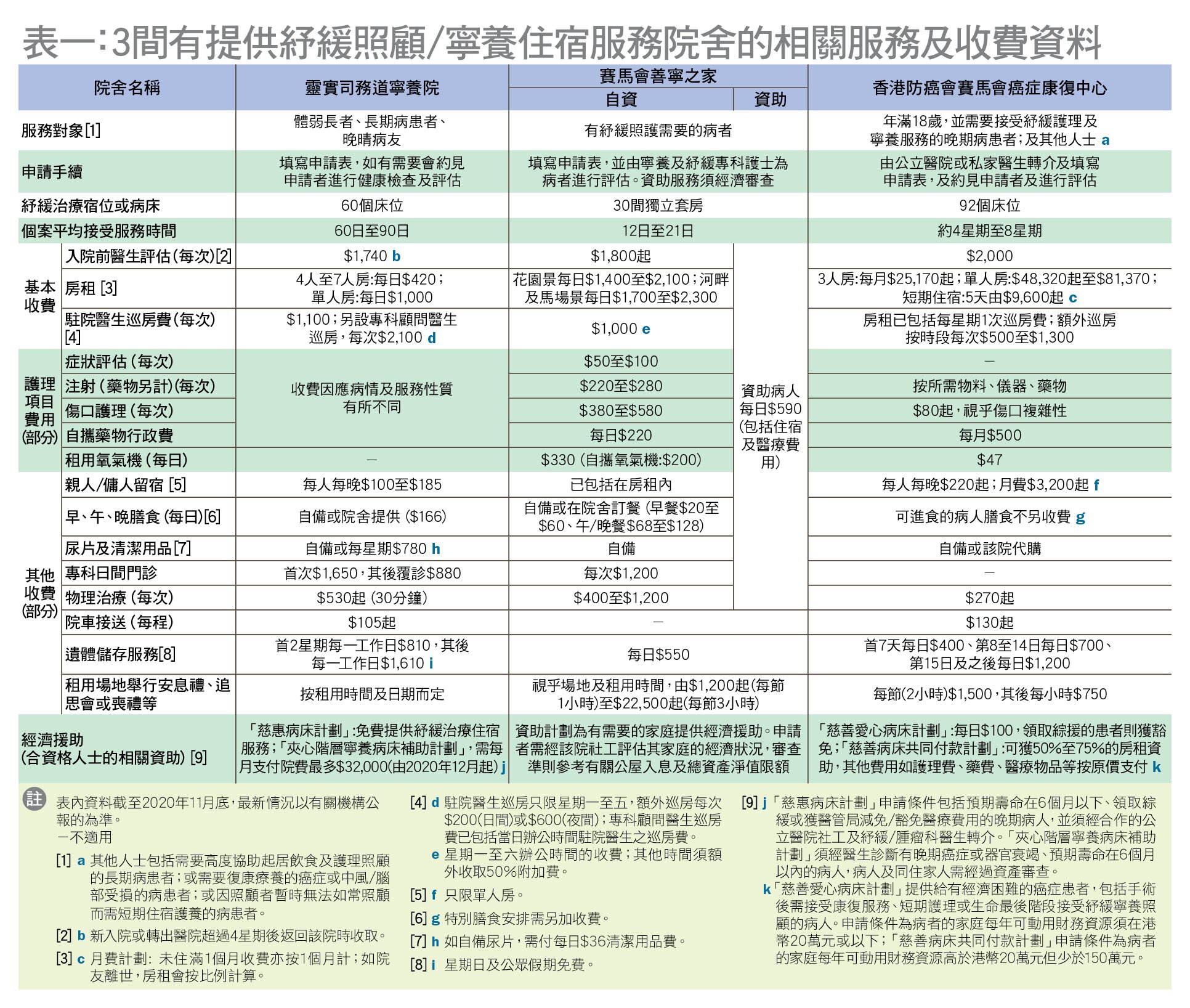 palliative_table 1