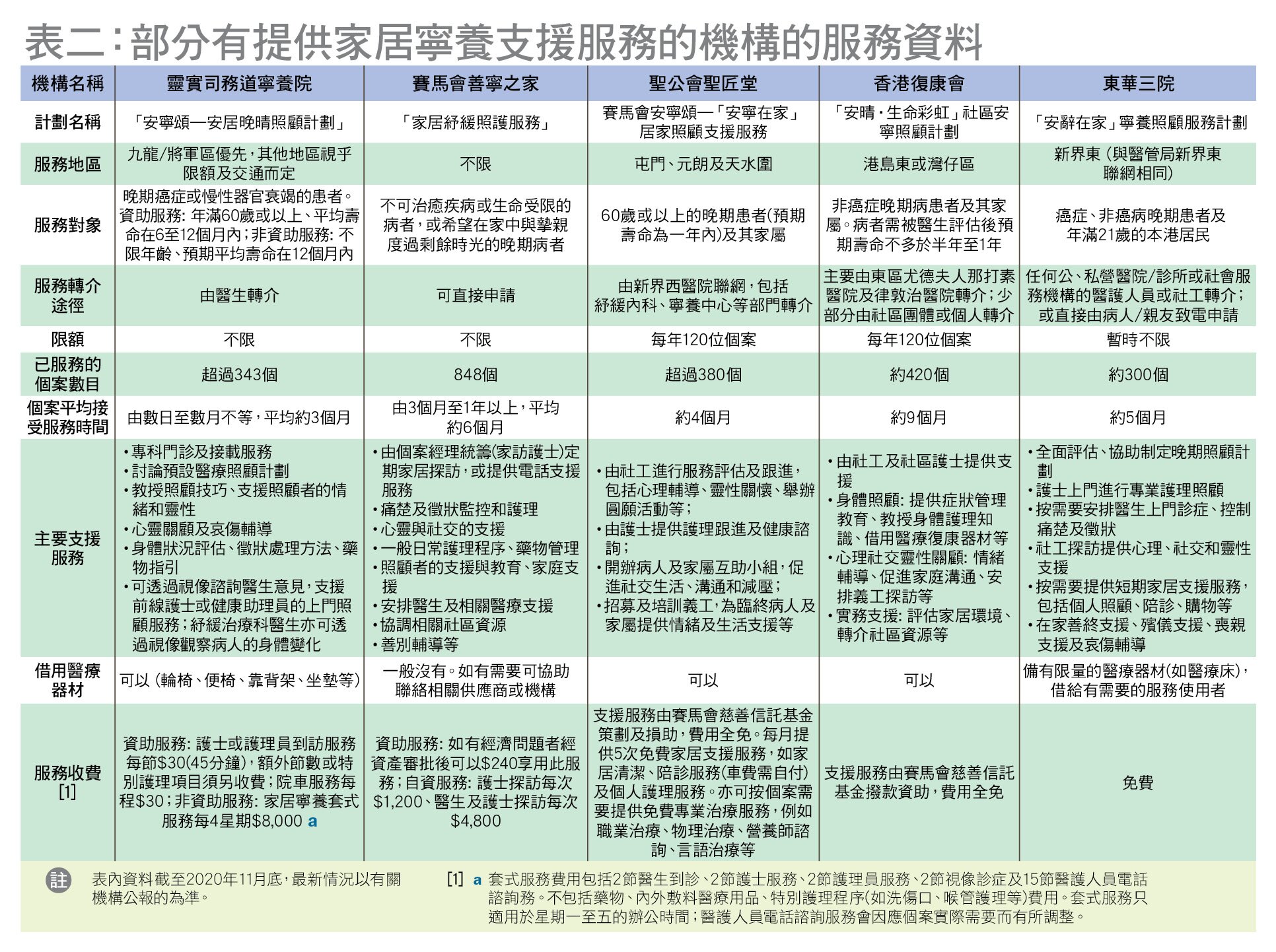 palliative_table_2