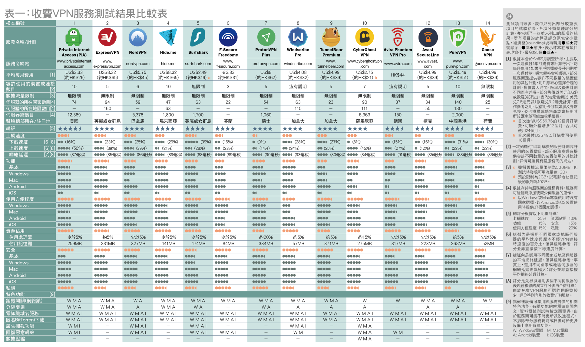 table 1