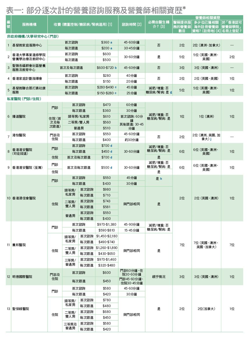 table 1