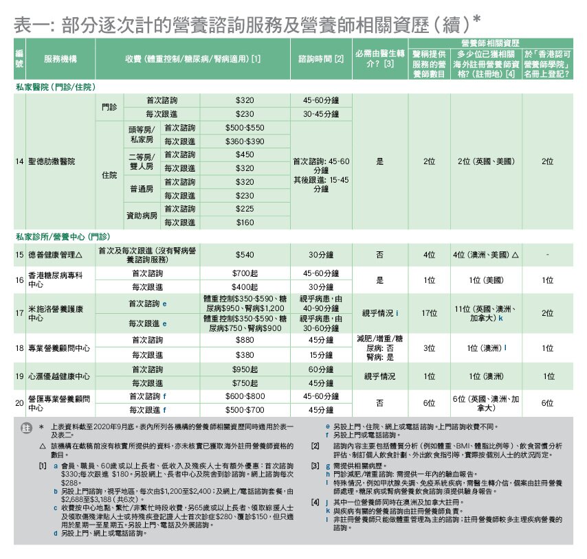 table 1