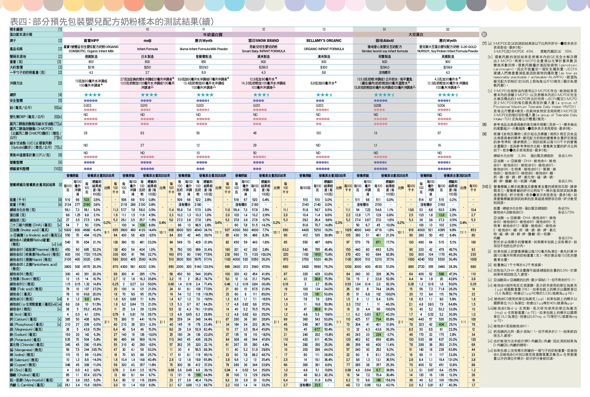 table_4(2)