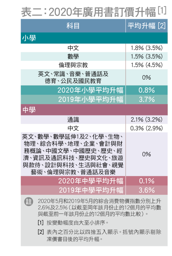 table 2