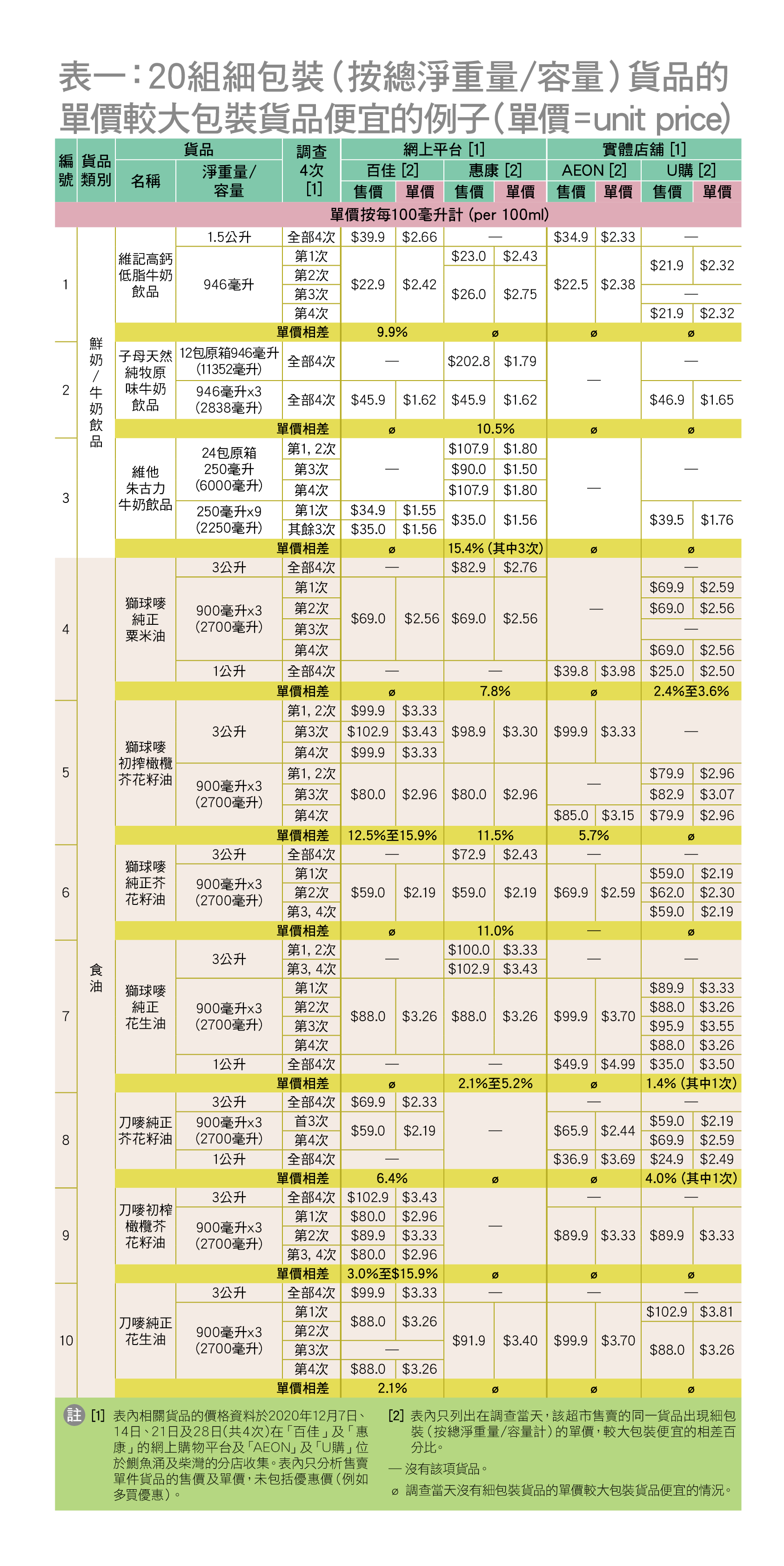 table 1