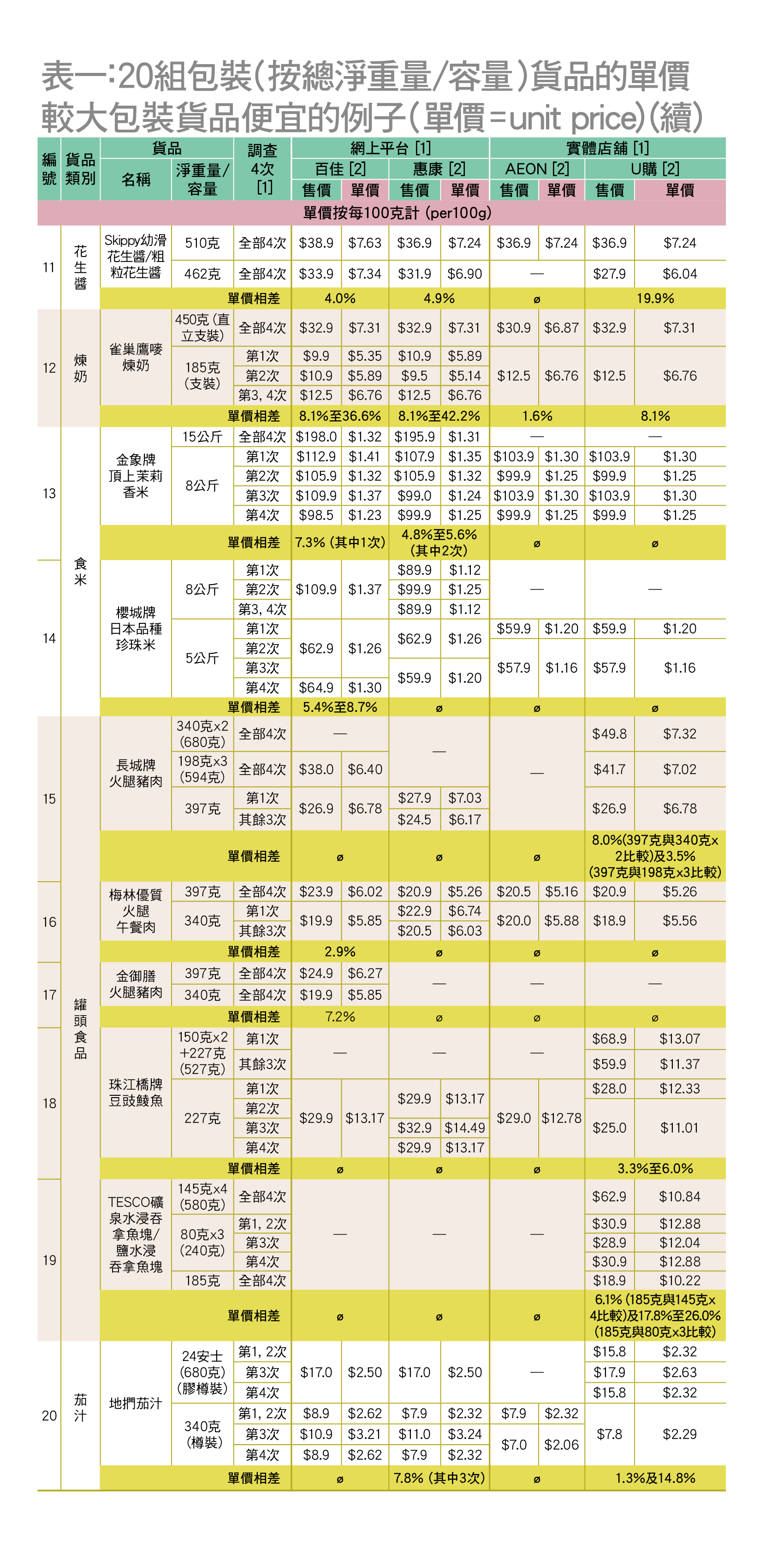 table 1(2)