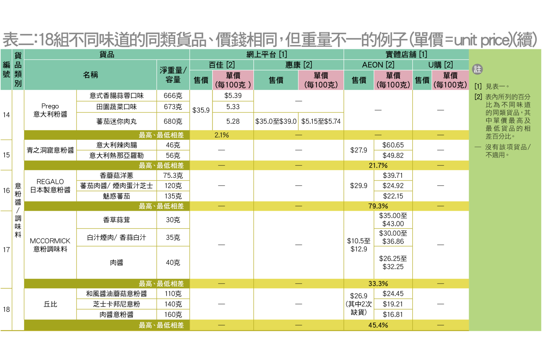 table 2(1)