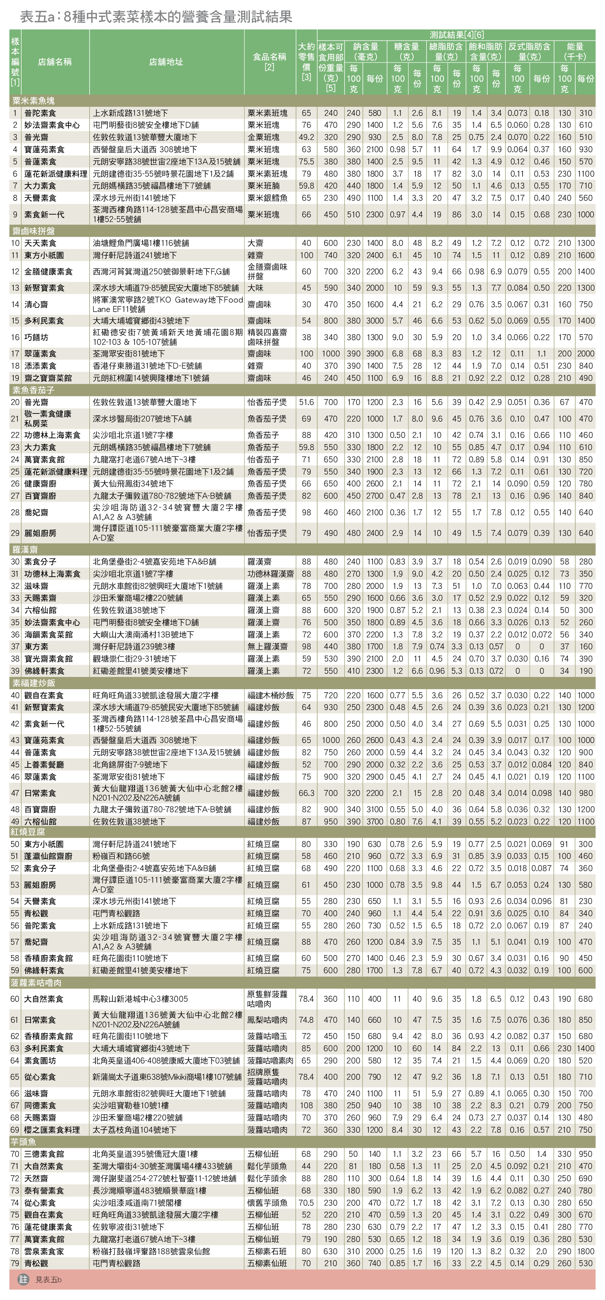 table 5a(1)