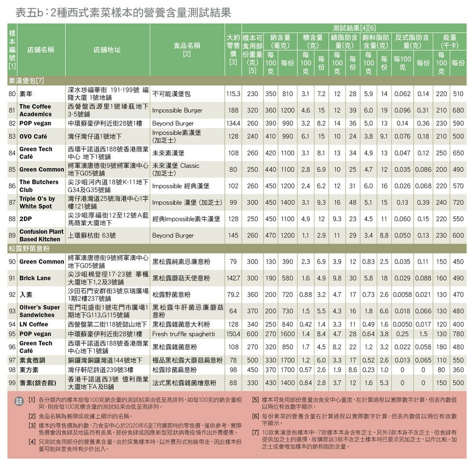 table 5b