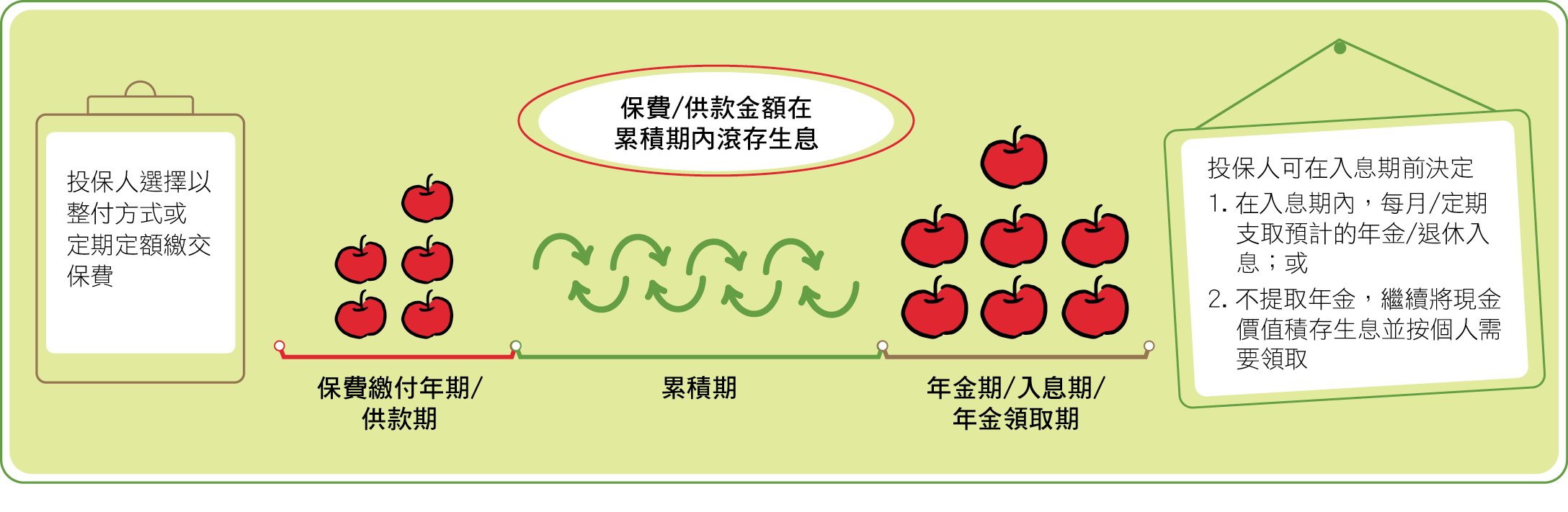 annuity chart