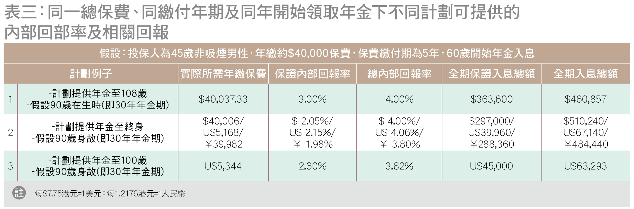 table 3