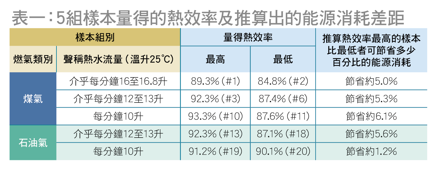 tabel 1