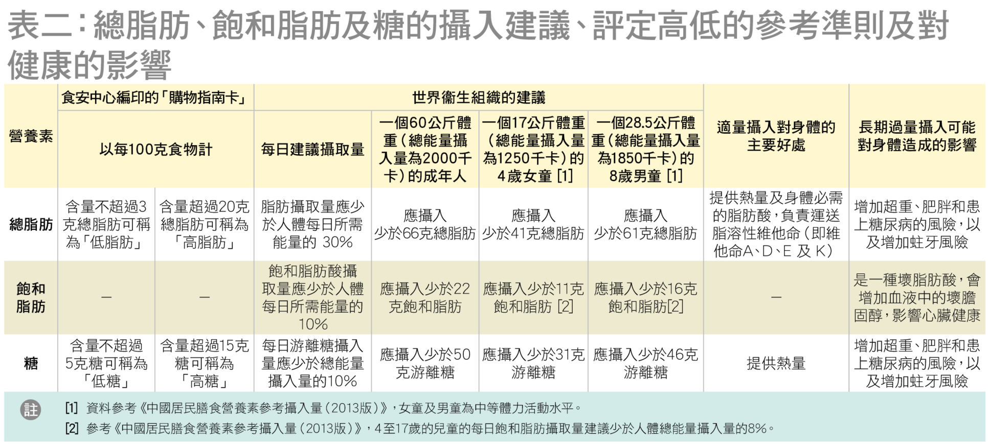 table 2