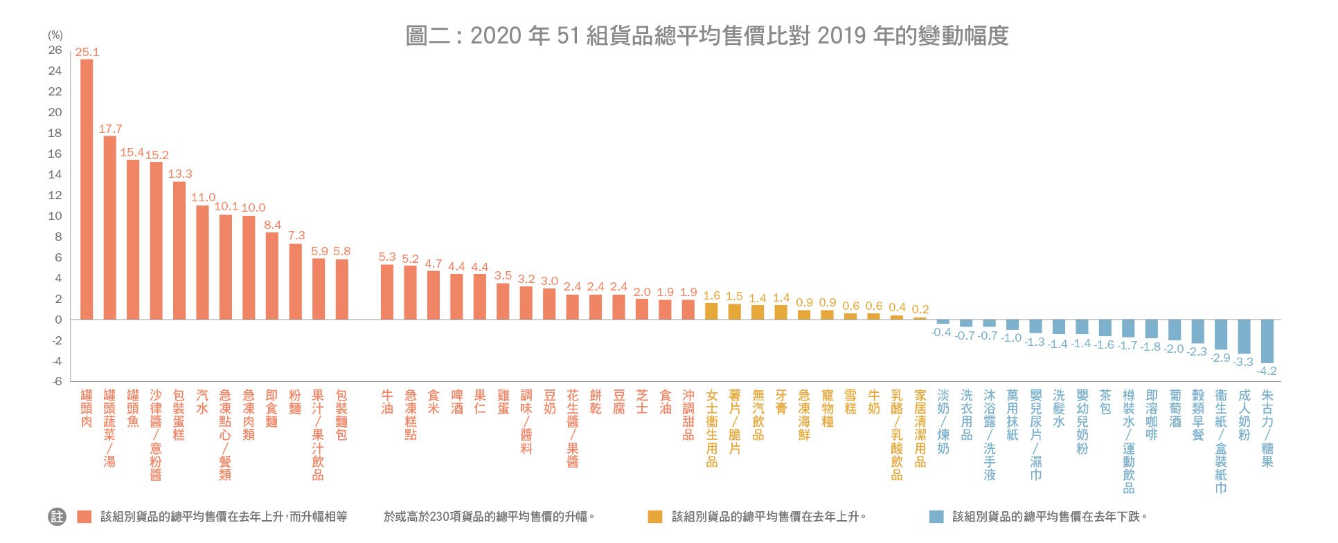 chart 2