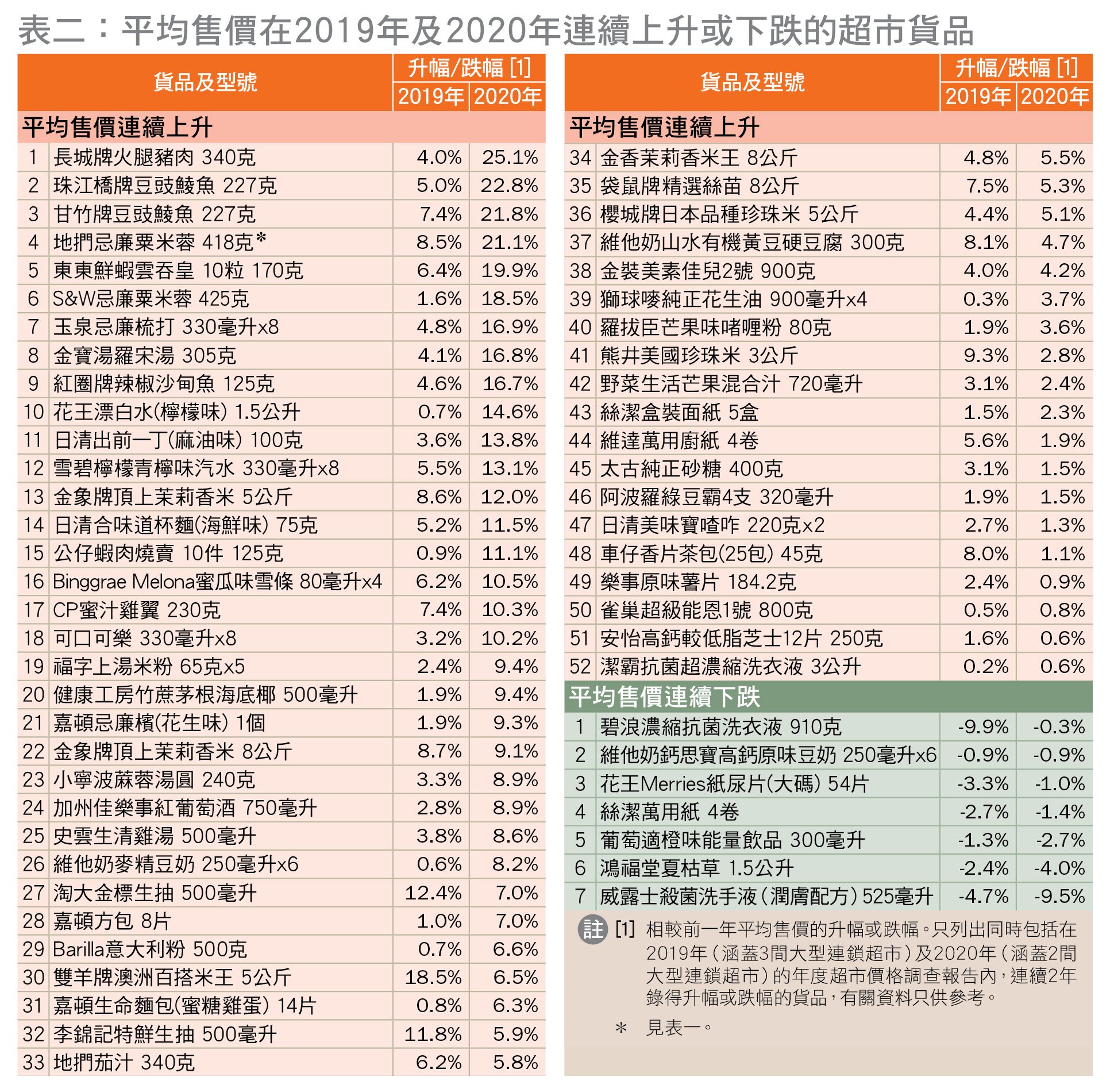 table 2