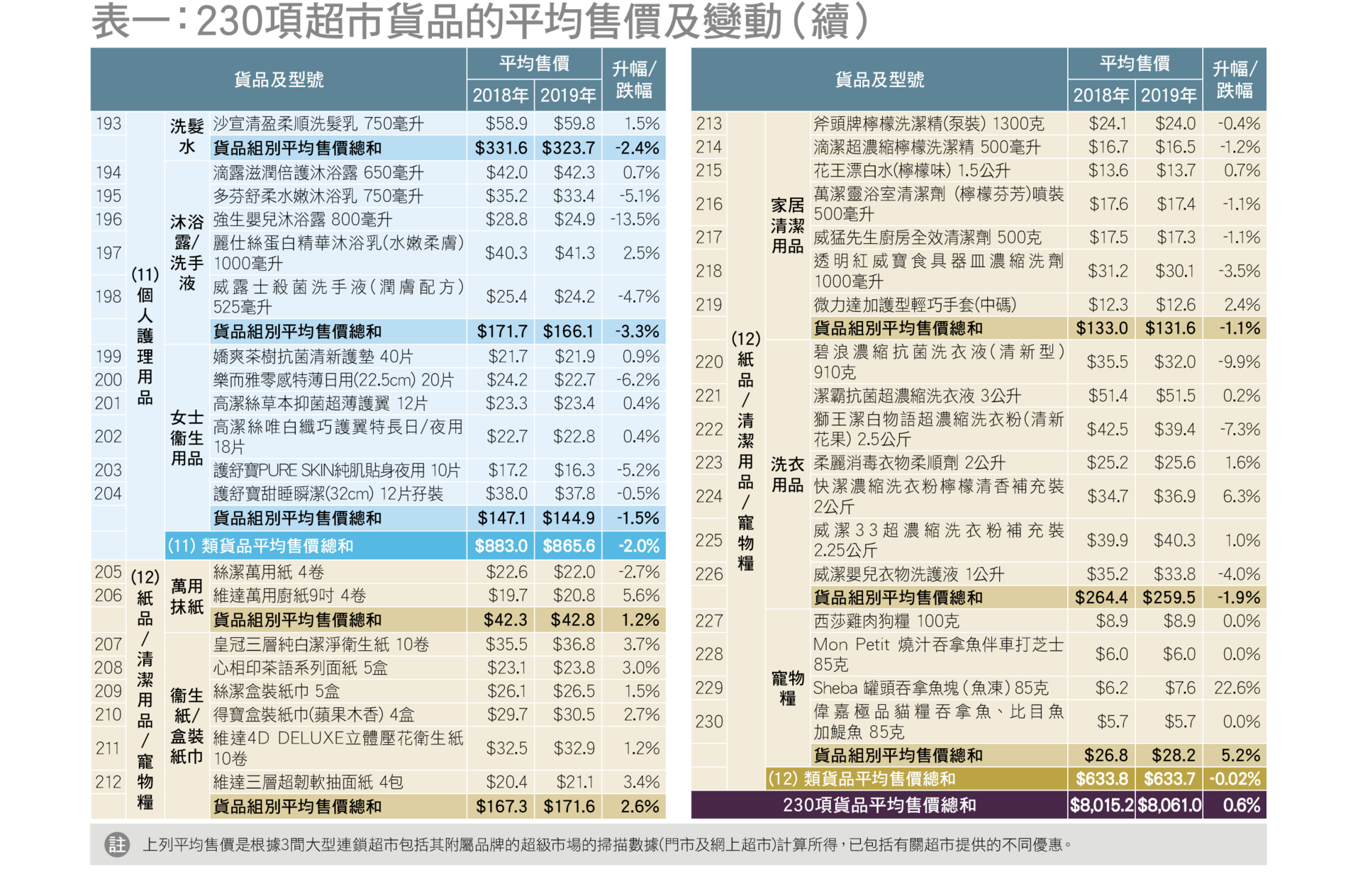 table 1(2)