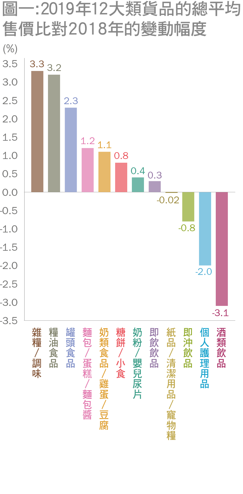 chart 1