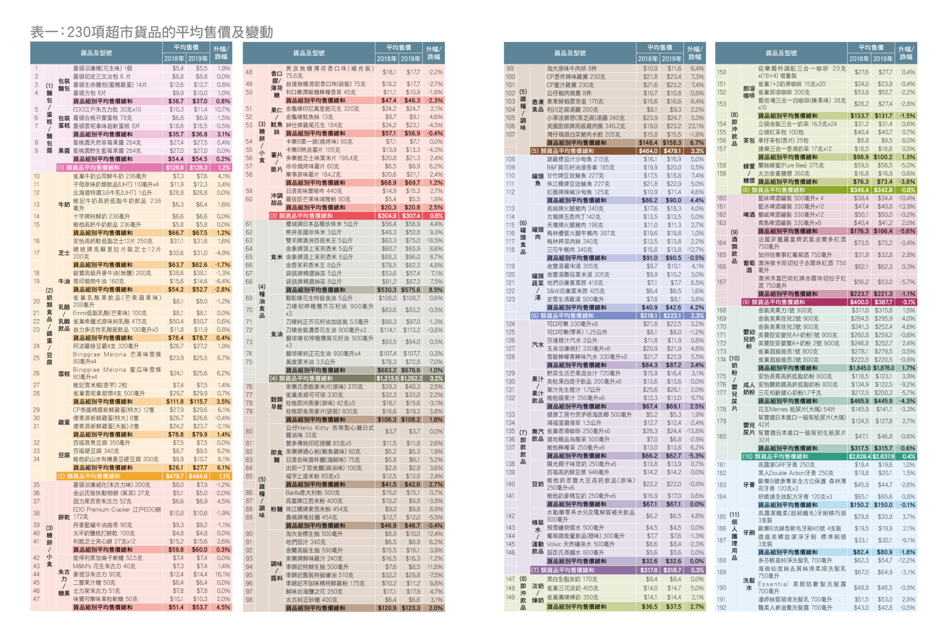 table 1.1