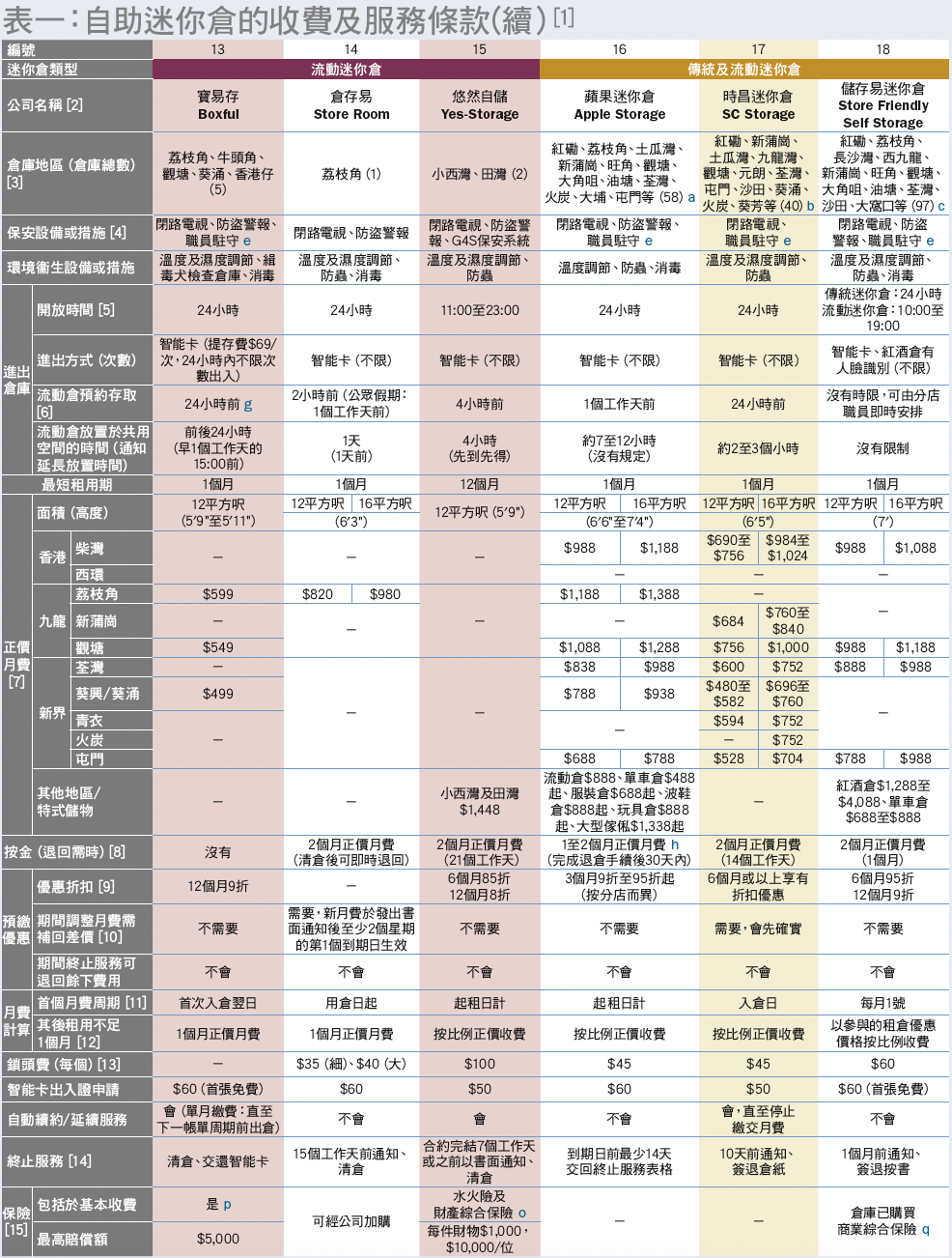 table 1(2)