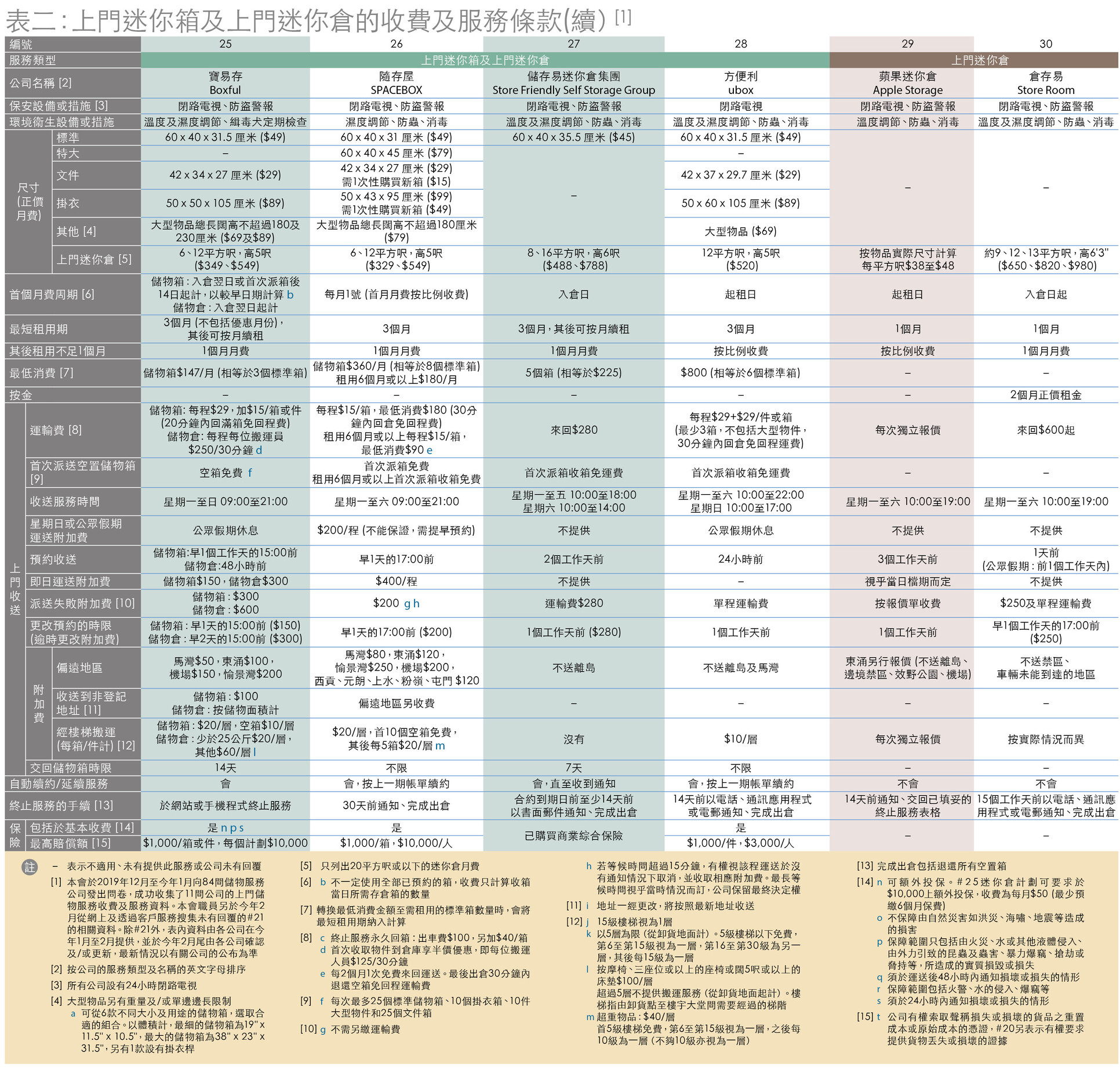 table 2(2)