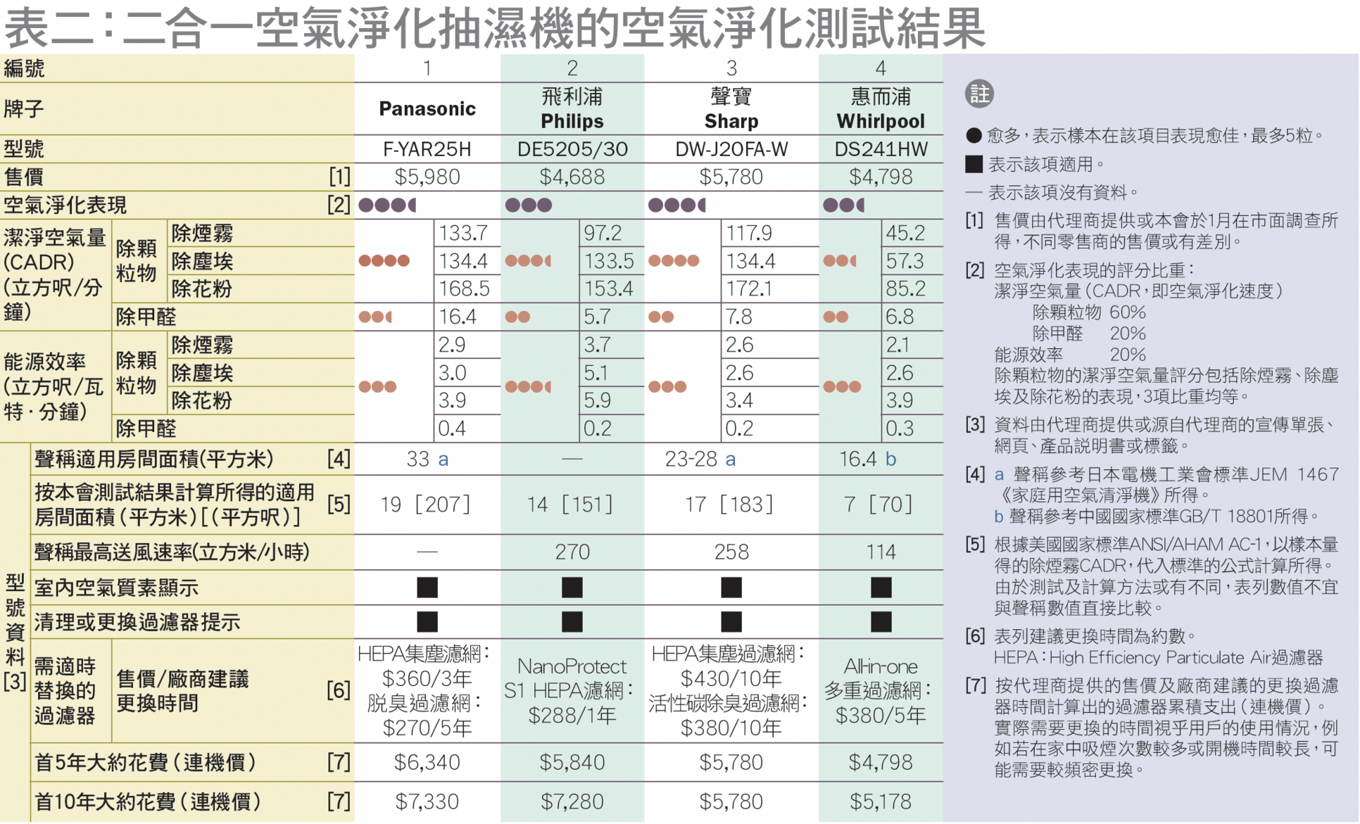 table 2