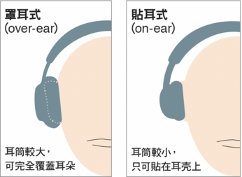 over vs on ear