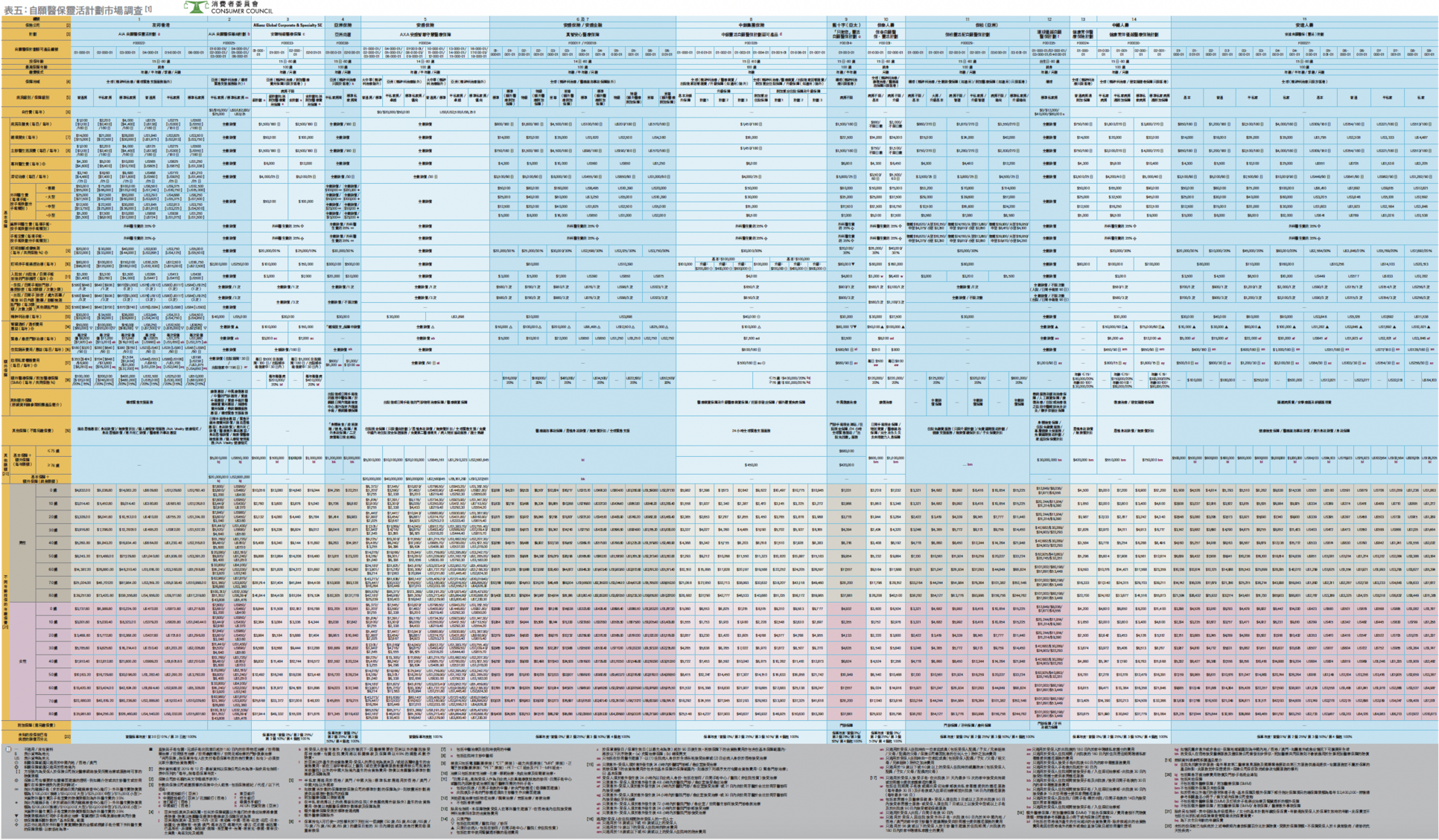 table 5(1)