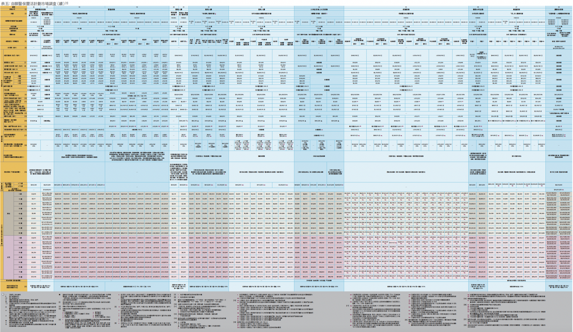 table 5(2)