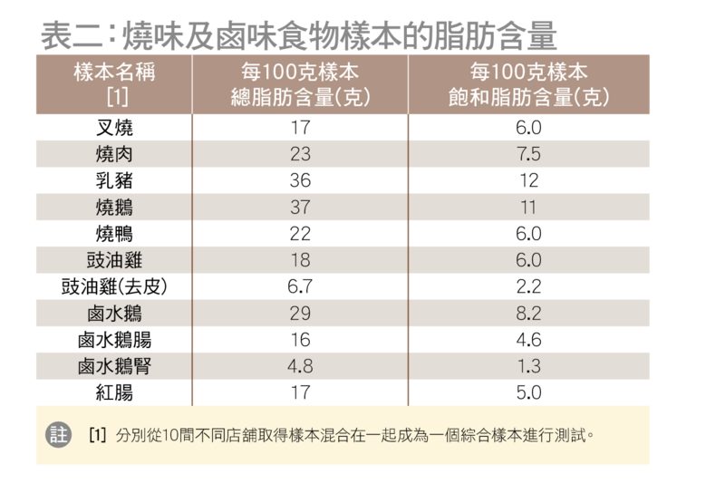 table 2