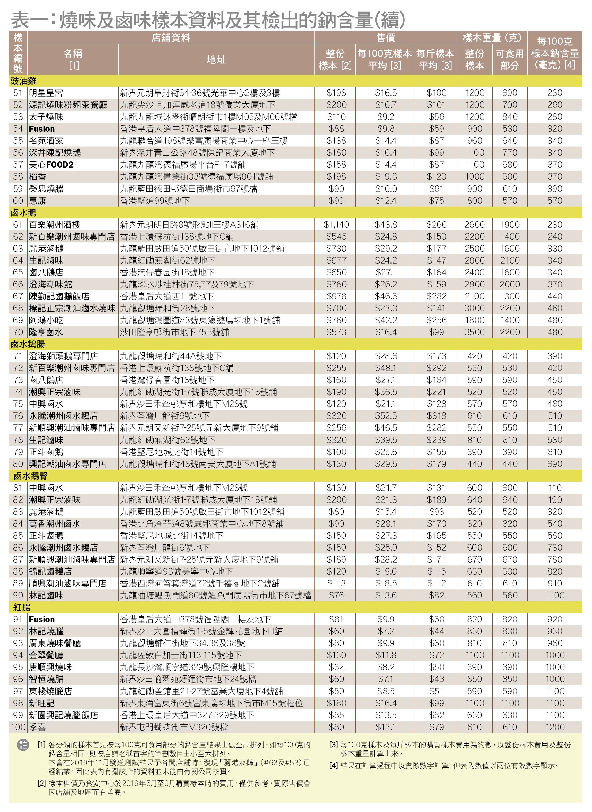 table 1(2)