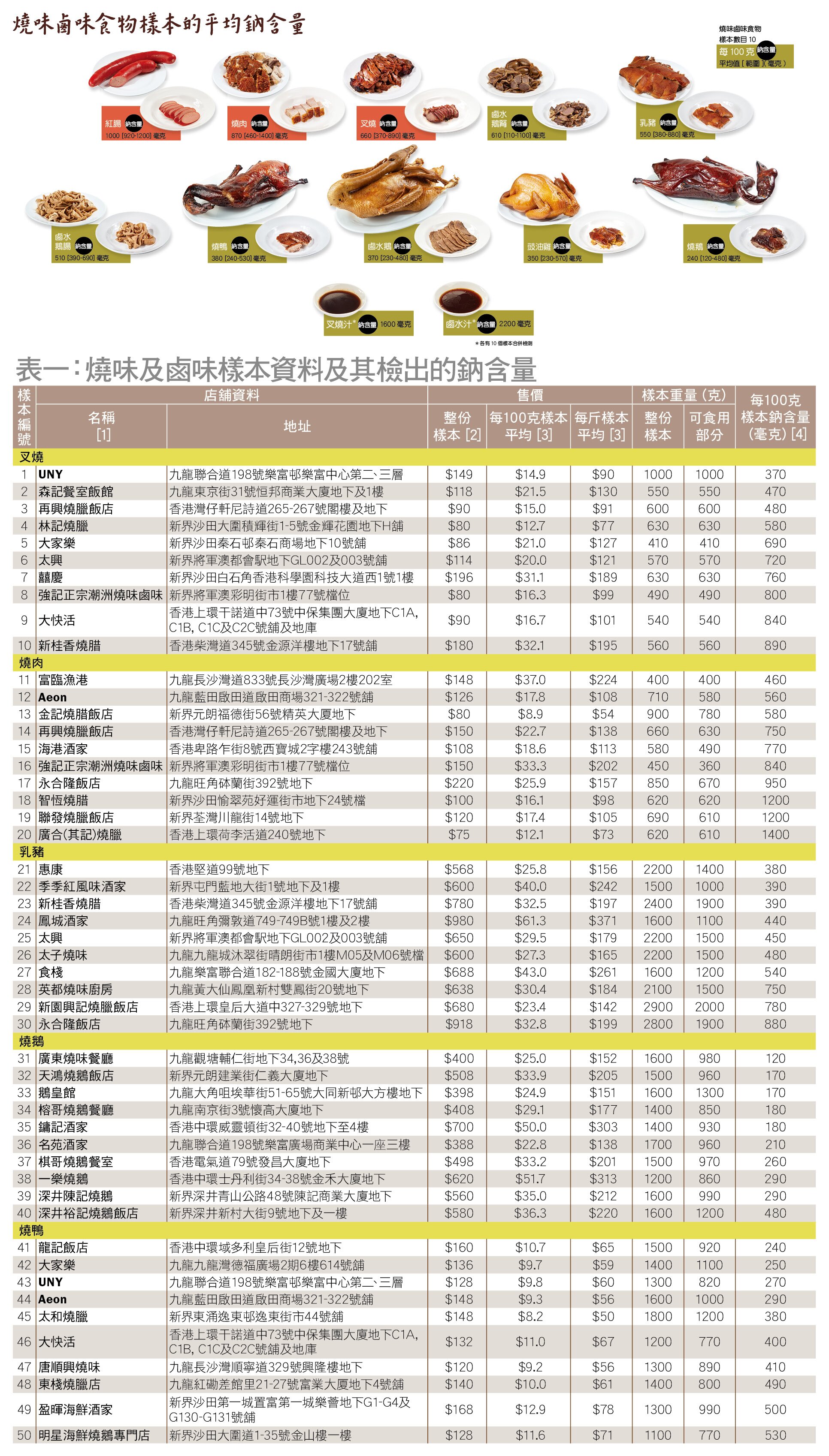 table 1(1)