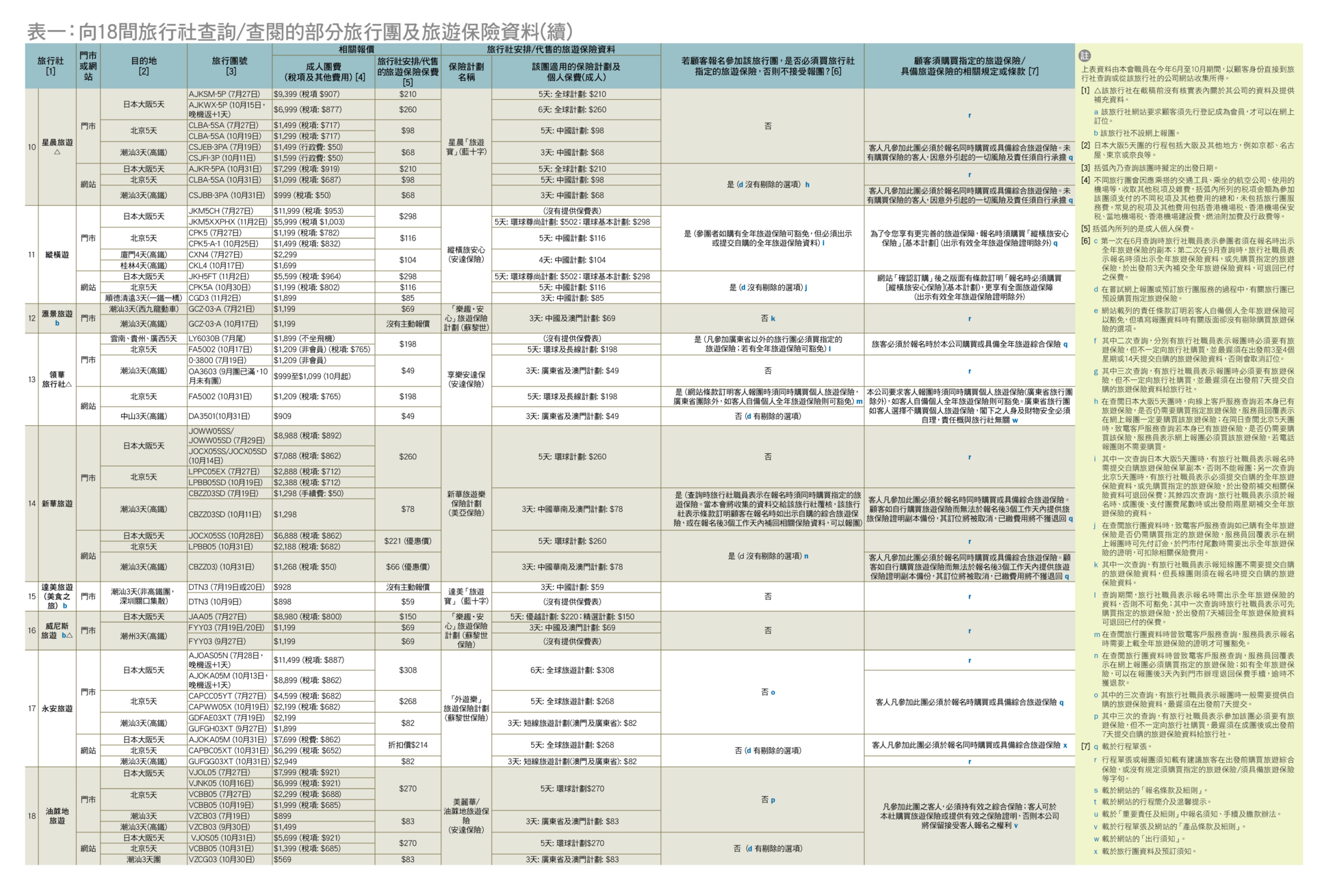 table 1(2)