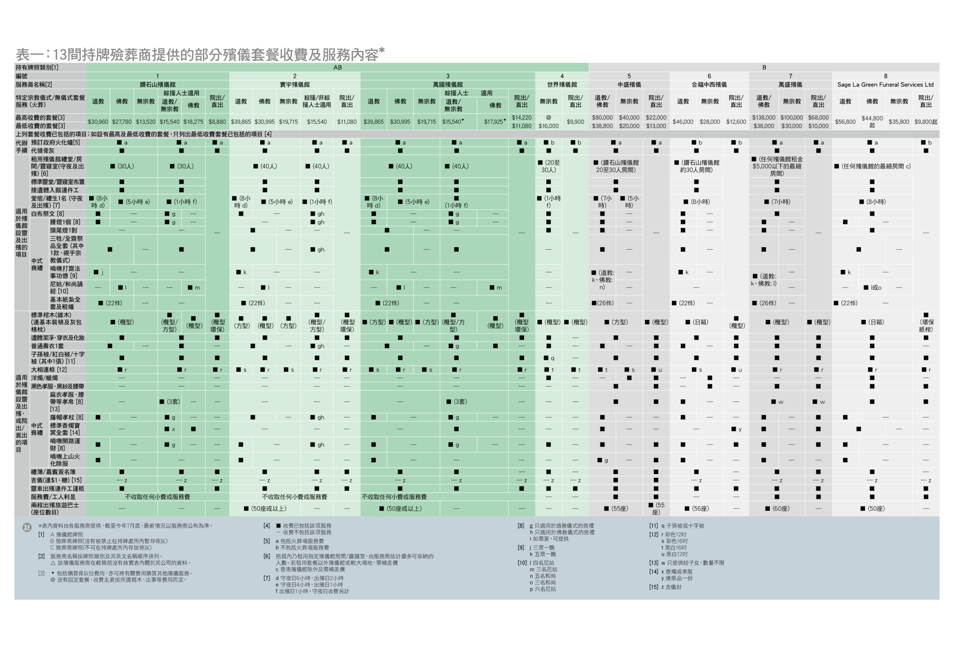 table 1