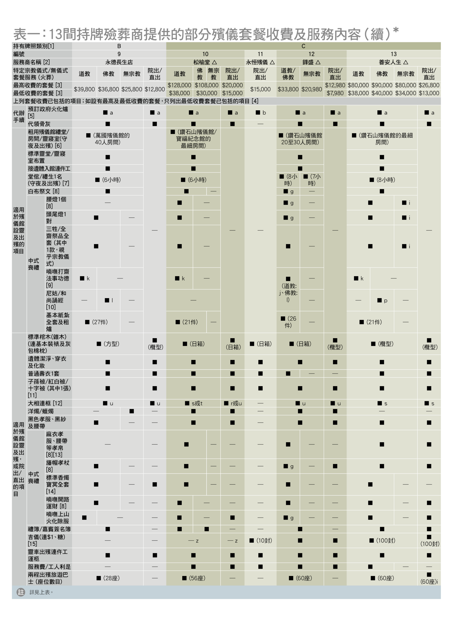 table 1(2)