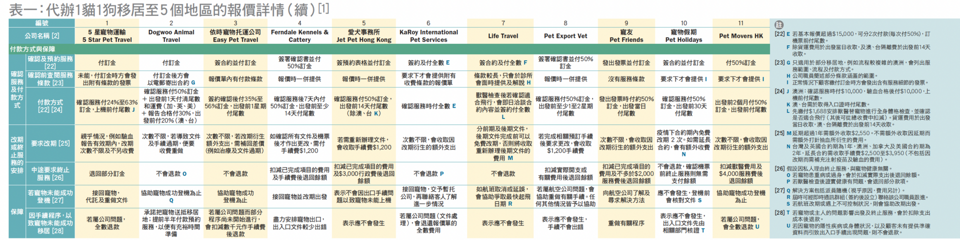 table (2)