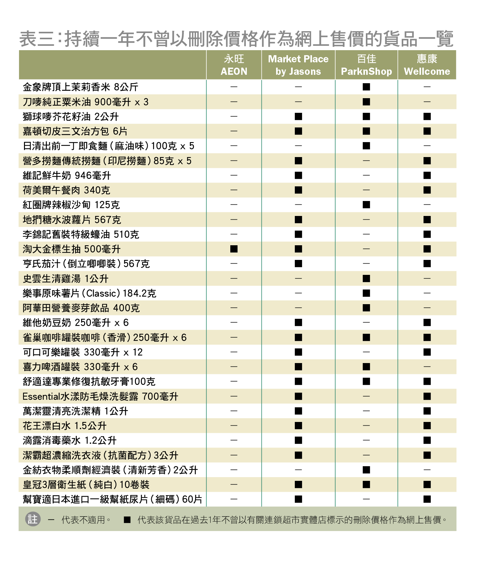 table 3