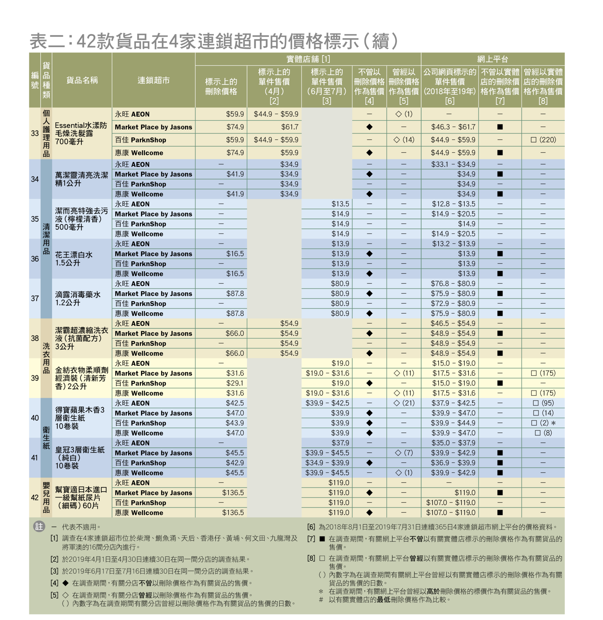 table 2(3)