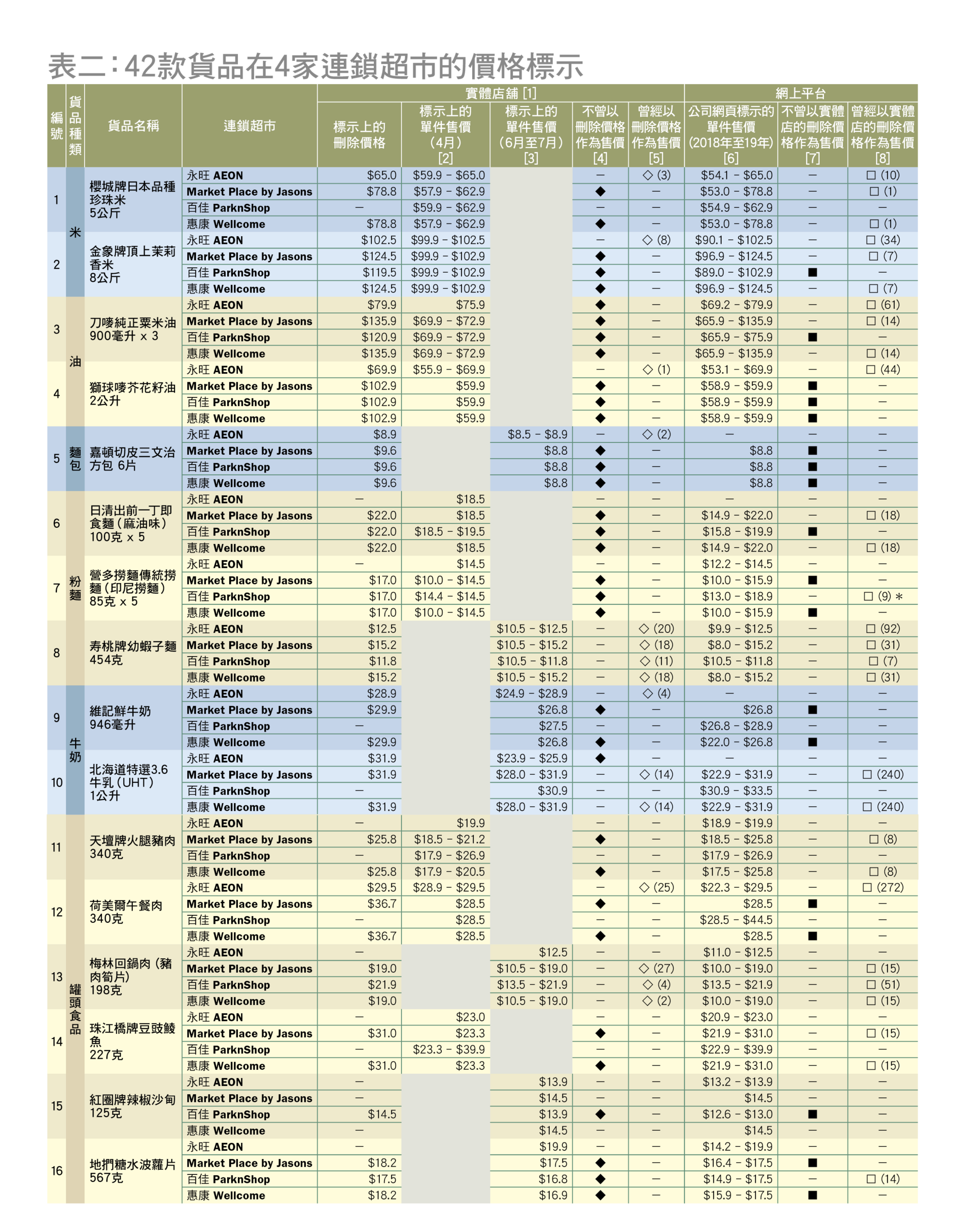 table 2(1)