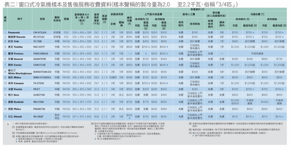 table 2