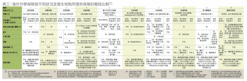 table 3