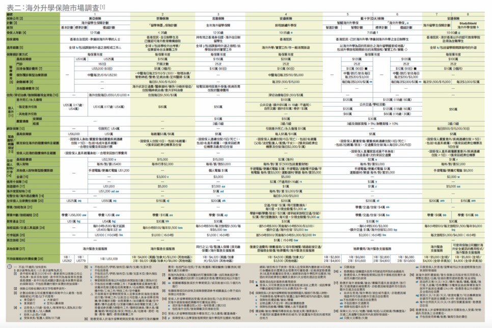 table 2(1)