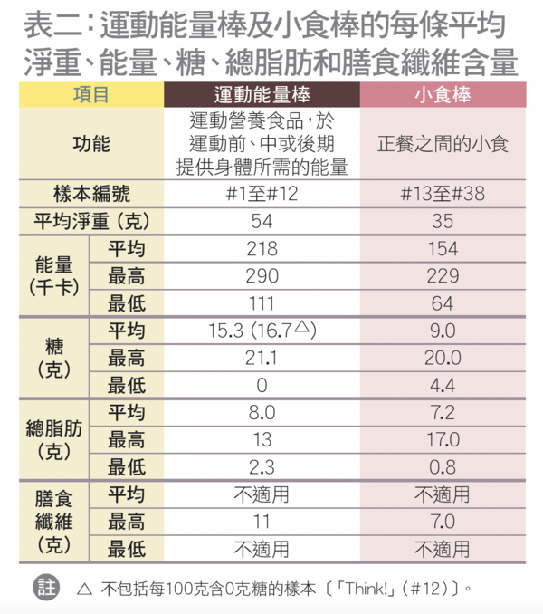 table 2