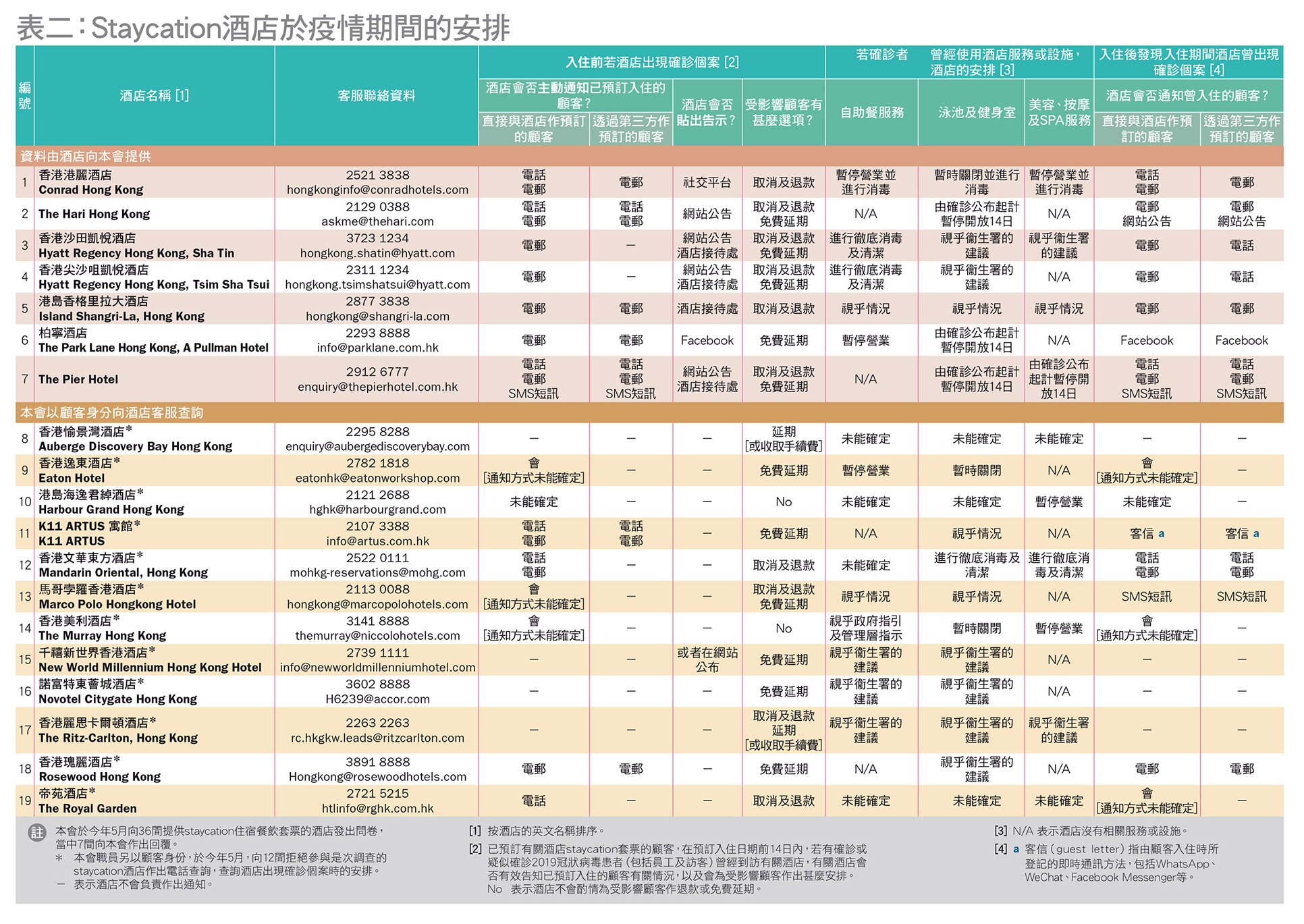 table 2