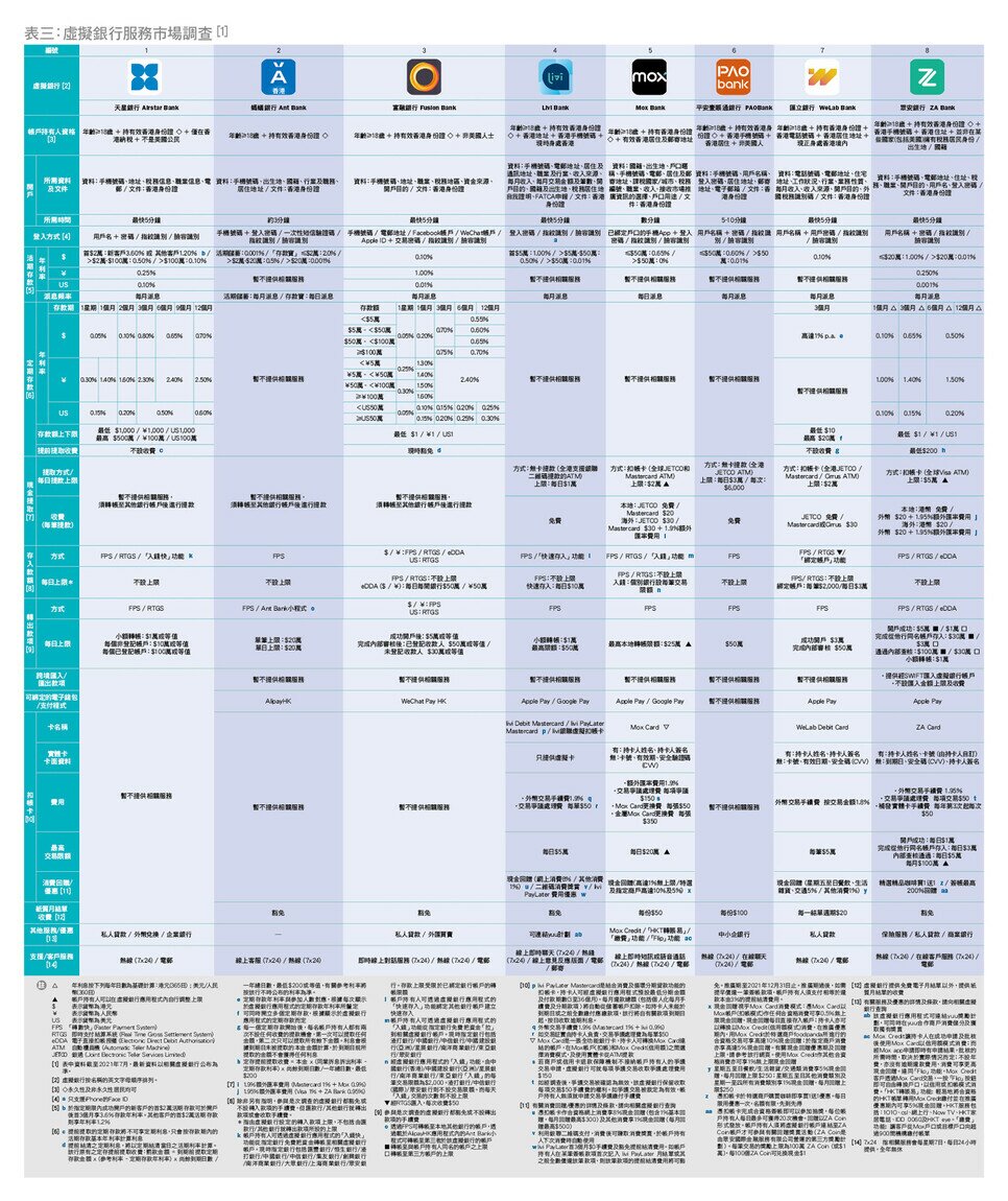 table 3