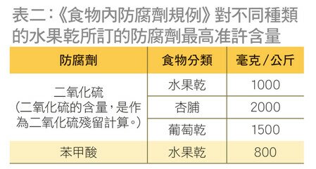 成分表列出防腐劑