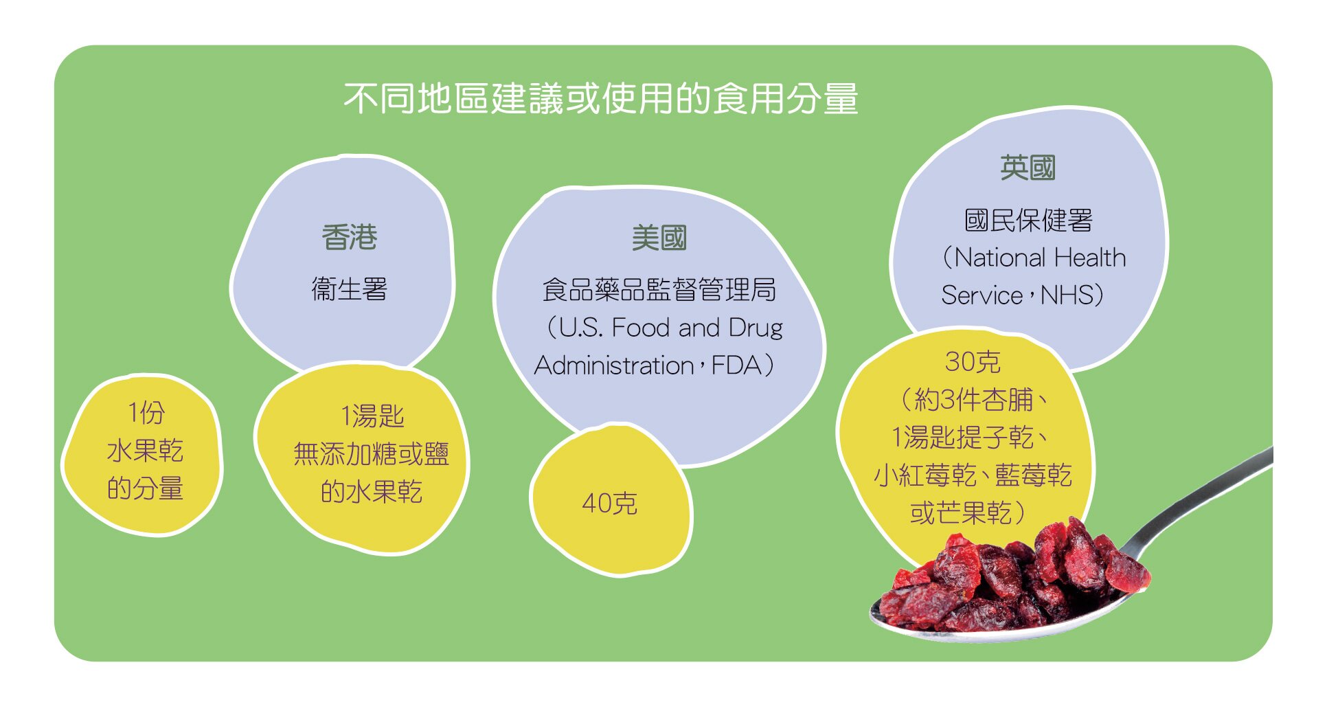 水果干能取代新鲜水果吗？