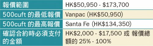 多伦多报价